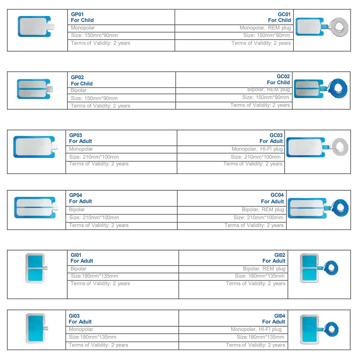 Disposable Grounding Pads