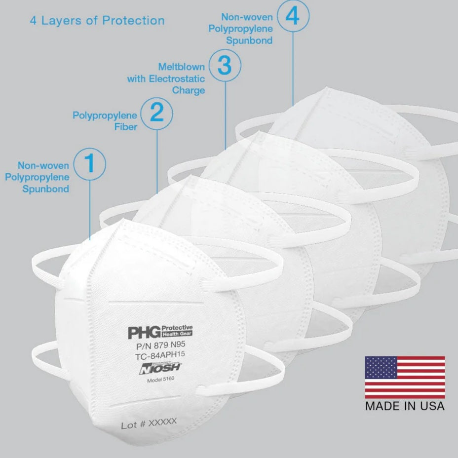PHG N95 Respirator Masks (Made In USA)