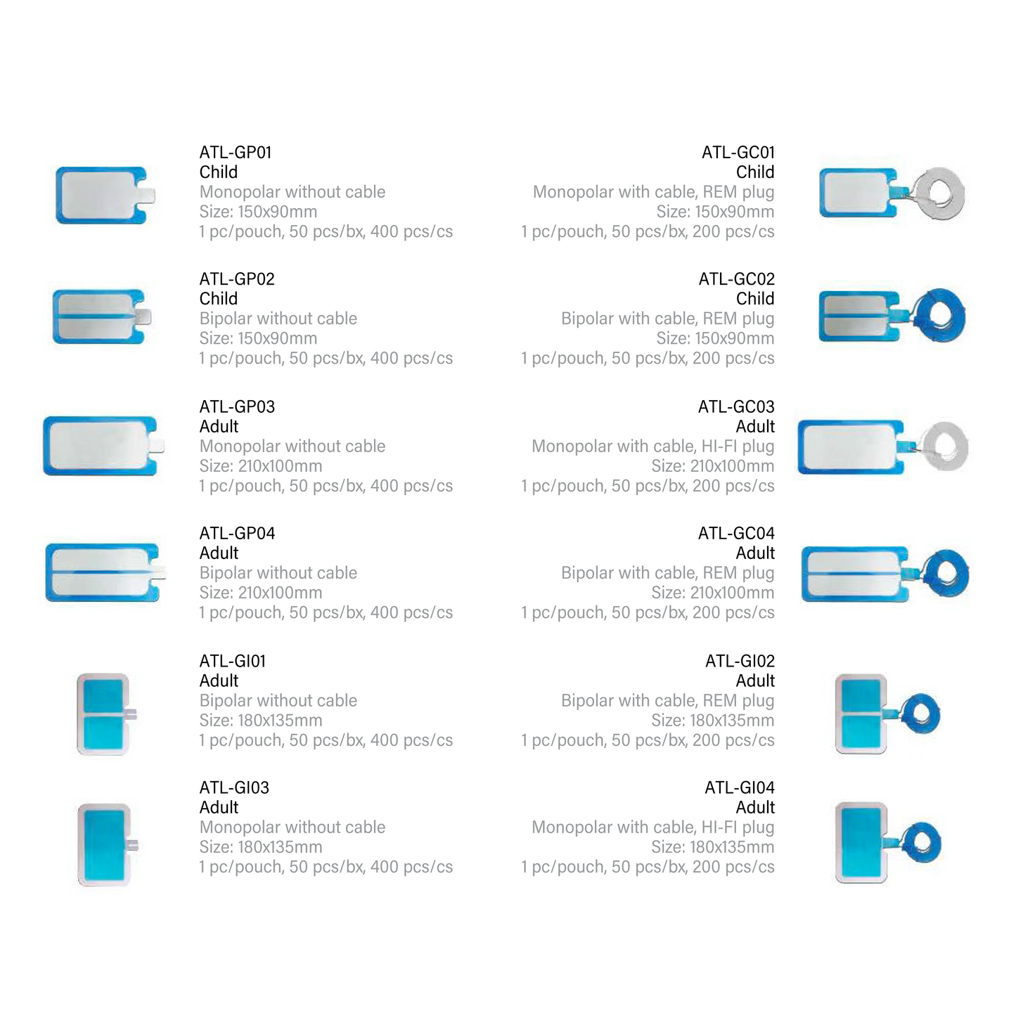 Disposable Grounding Pads